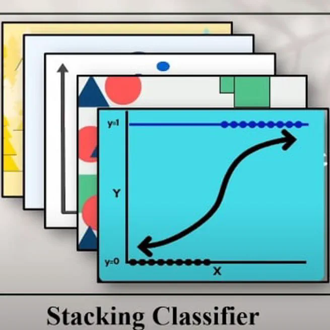 Novel Ensemble Sentiment Classification through Speech Processing and Stacking Generalization